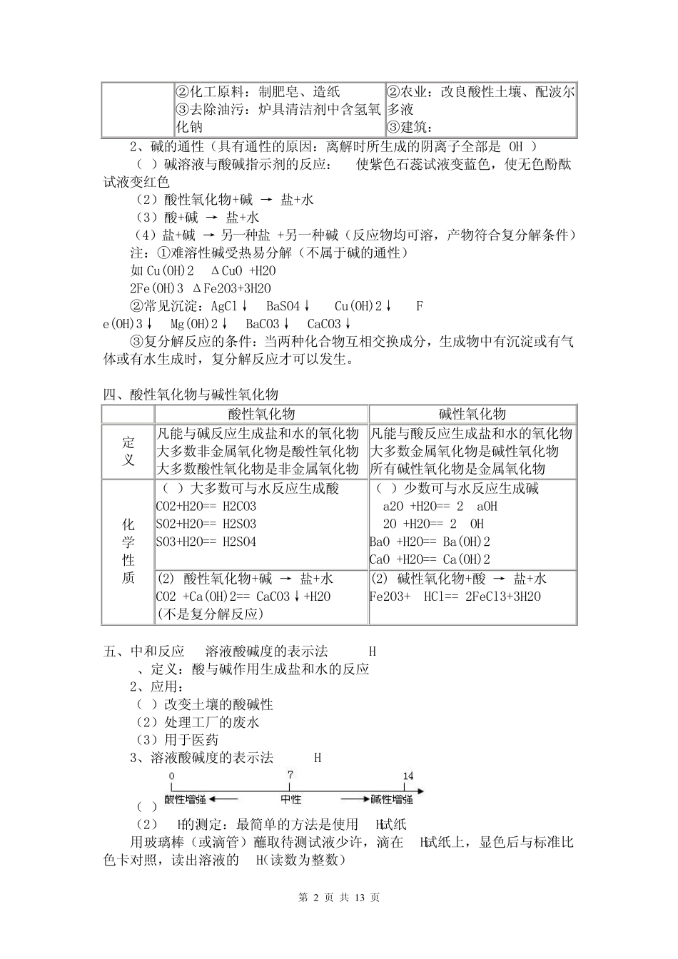 初三化学酸碱盐总结_第2页