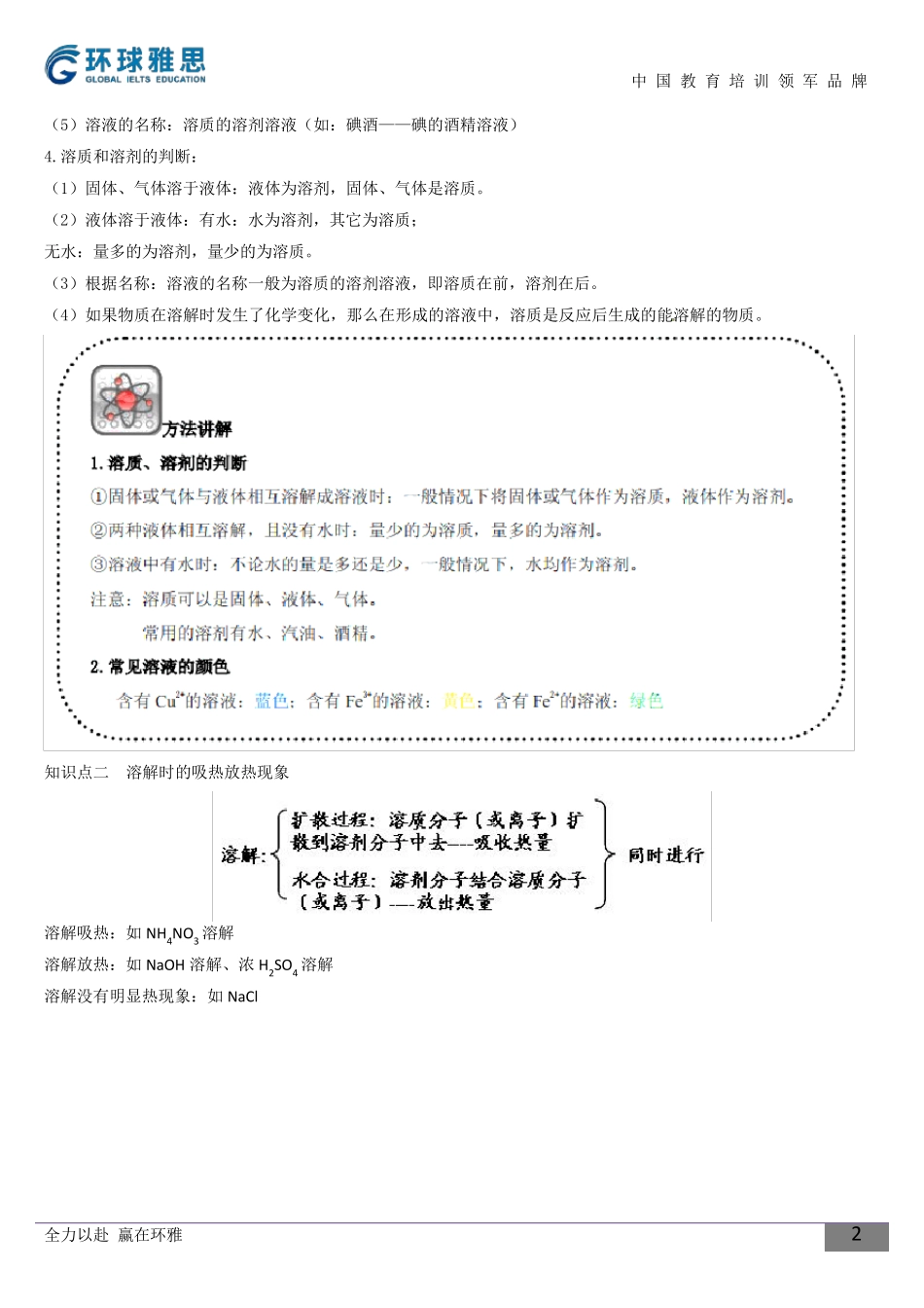 初三化学重点单元知识点讲解溶液的形成_第2页