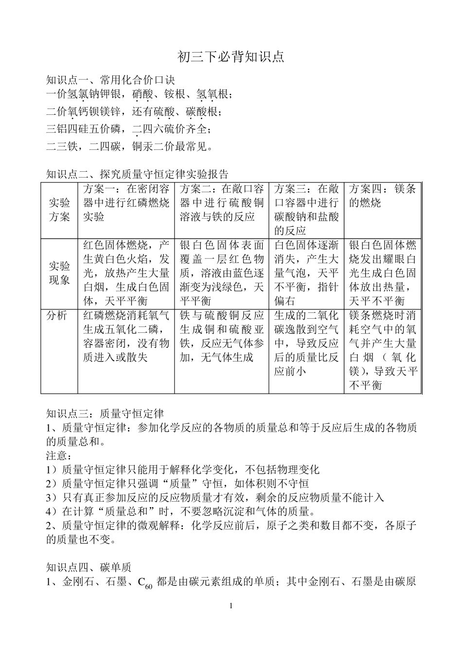 初三必背知识点_第1页