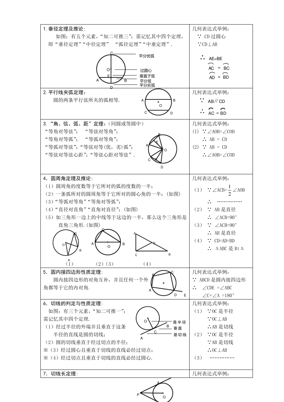 初三数学二次函数与圆知识点总结_第3页