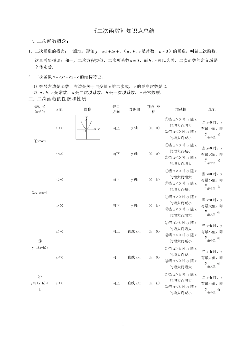 初三数学二次函数知识点总结及经典习题_第1页