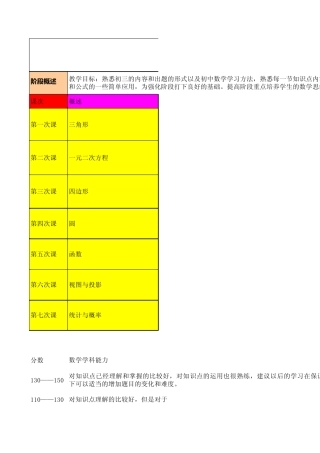 初三数学知识切片