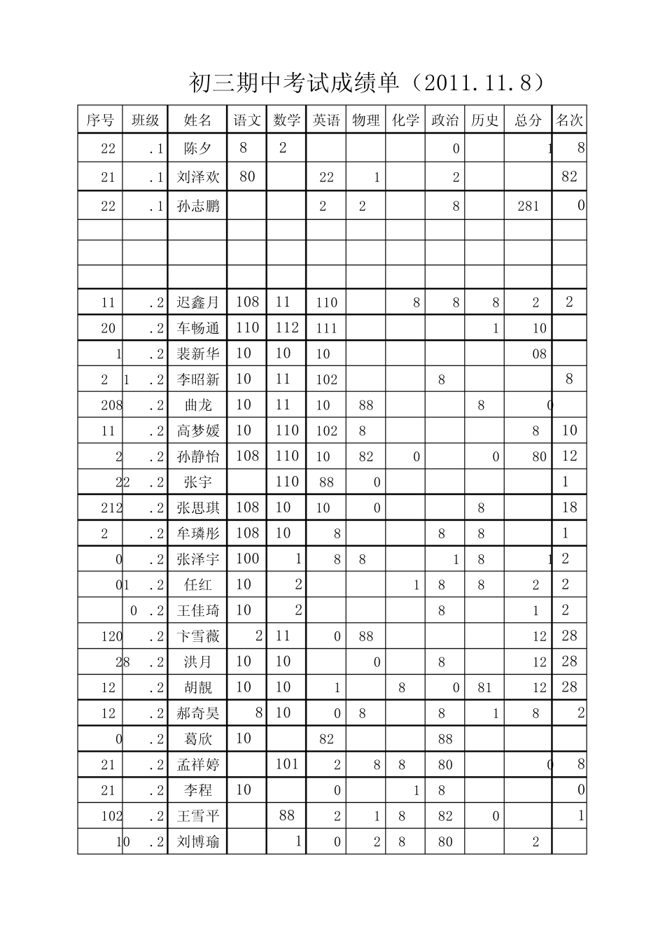 初三期中考试成绩单11.11_第2页
