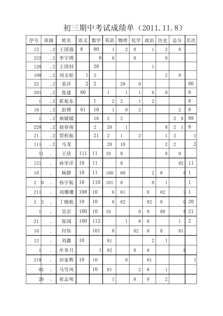 初三期中考试成绩单11.11_第3页