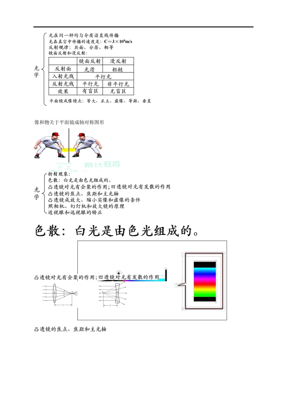 初三物理总复习声学、光学综合_第2页
