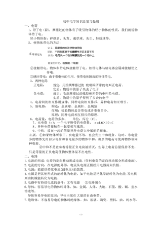 初三物理电学知识点汇总