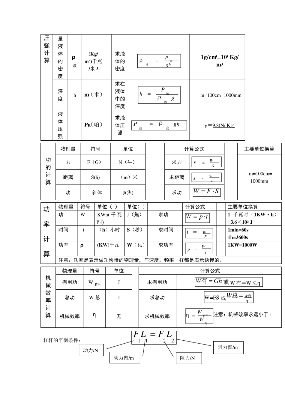 初三物理计算公式汇总_第2页