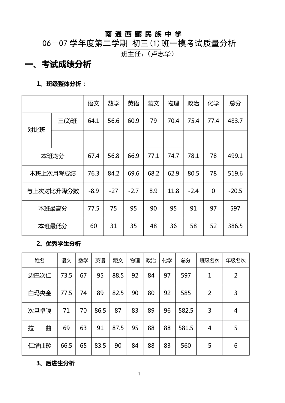 初三班一模考试班主任质量分析_第1页