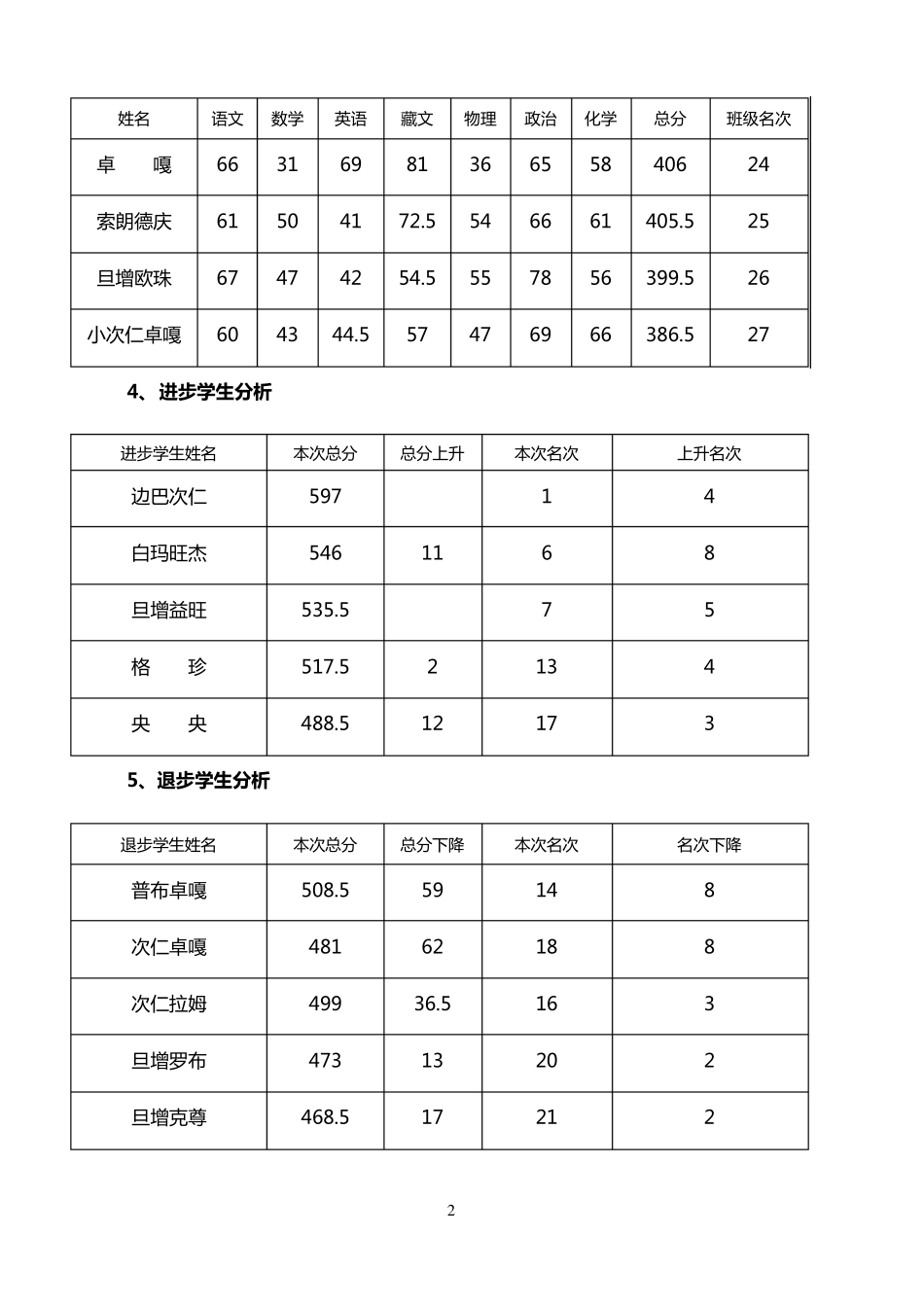 初三班一模考试班主任质量分析_第2页