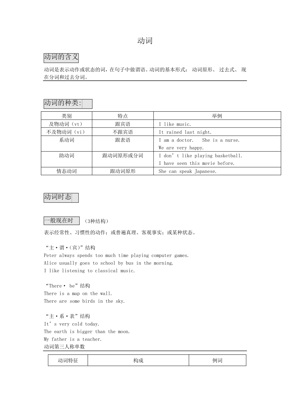 初三英语动词专题及专项练习_第1页