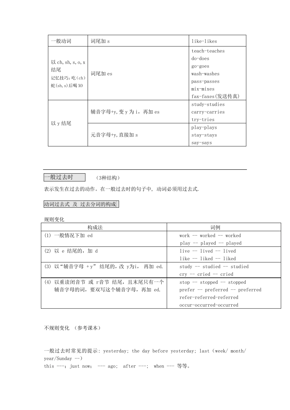初三英语动词专题及专项练习_第2页