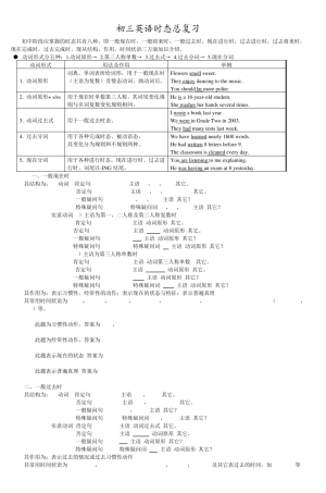 初三英语短文填空专练_5