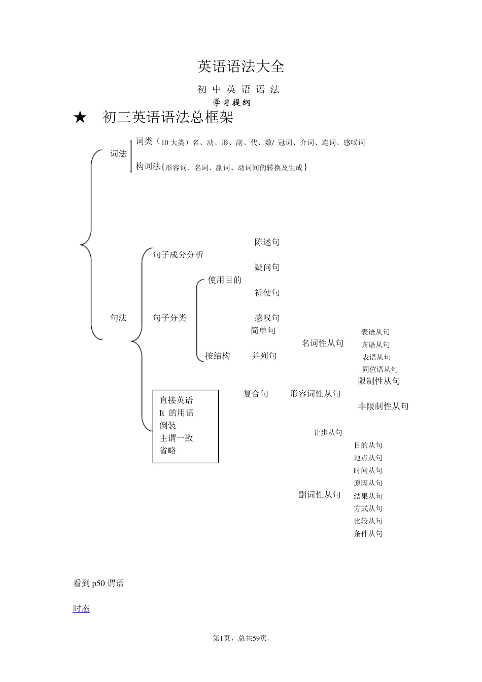 初三英语语法大全_第1页