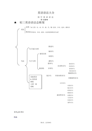 初三英语语法大全