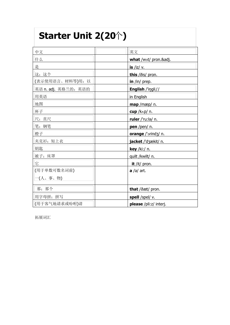 初中一年级上册英语单词_第3页