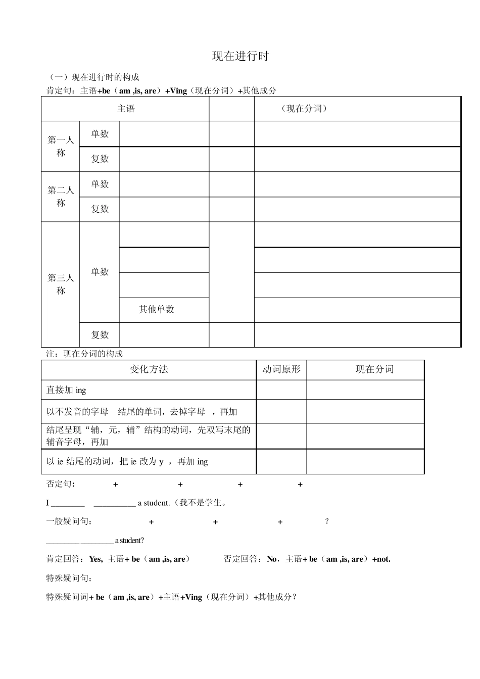 初中一般现在时和现在进行时讲解及练习题_第1页