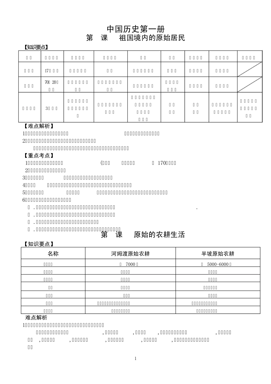 初中七年级上册历史知识点归纳_第1页