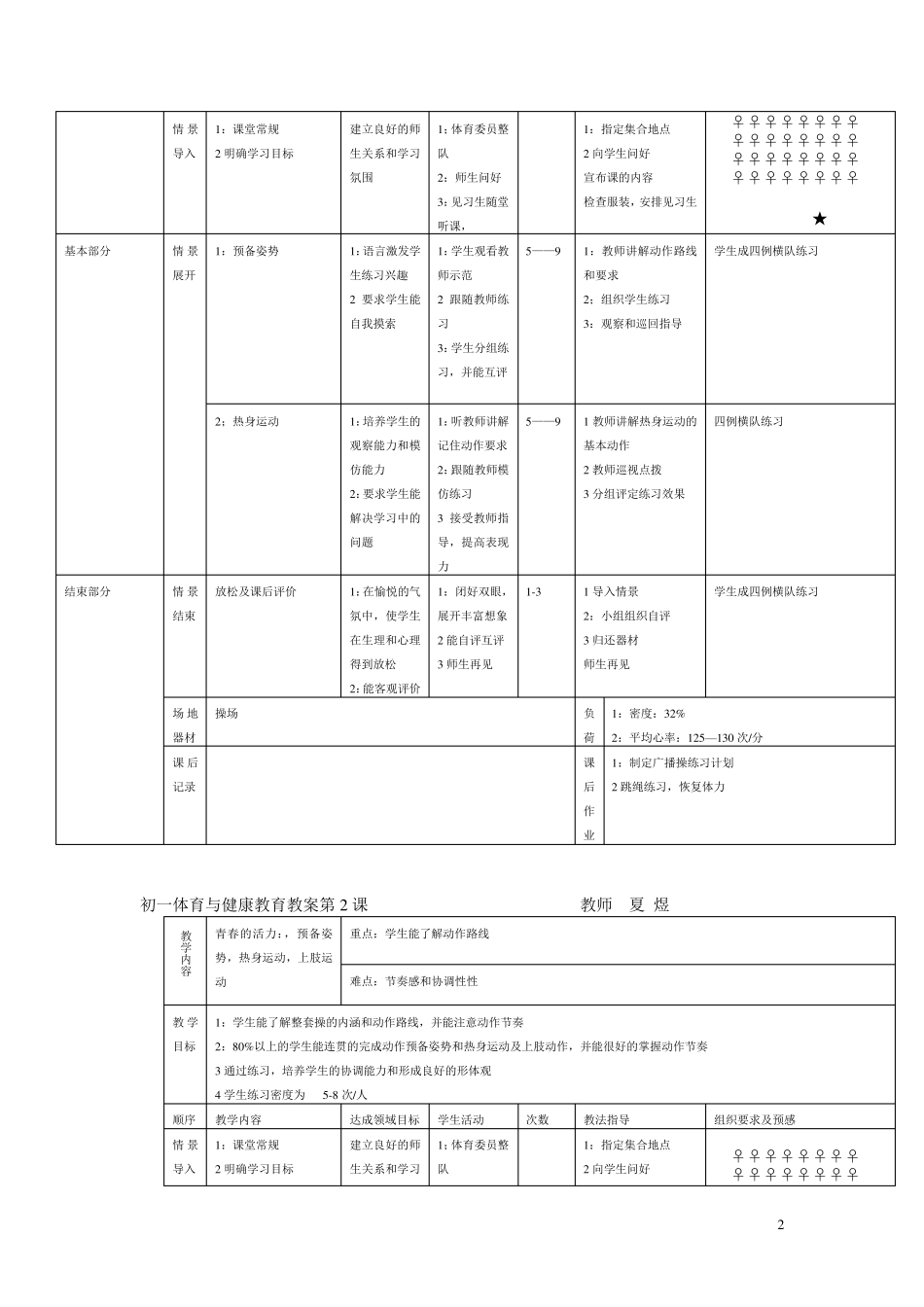初中七年级体育教案(共36课)_第2页