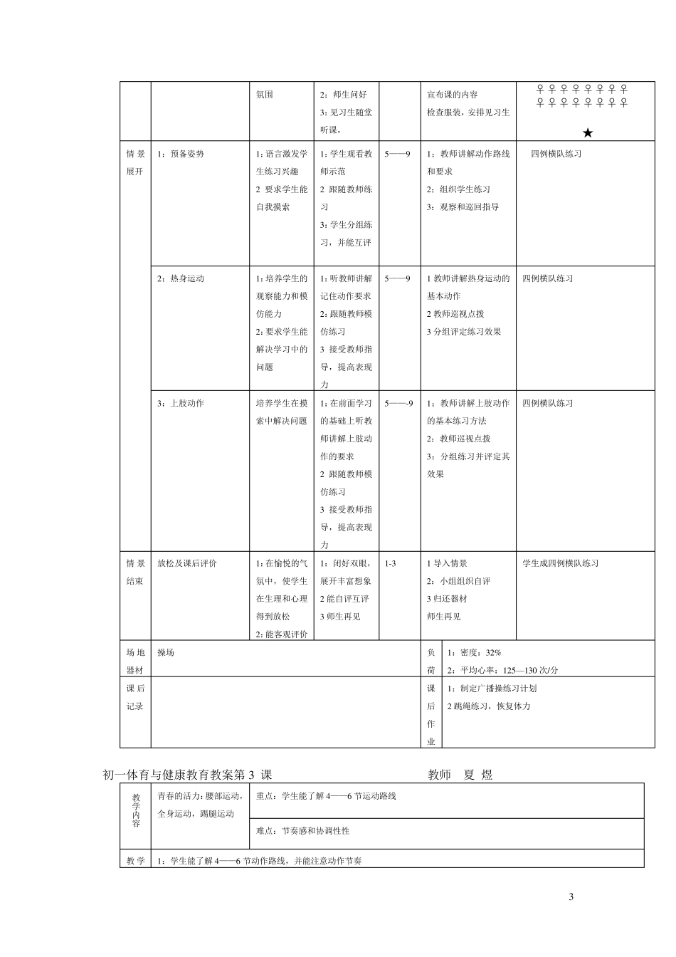 初中七年级体育教案(共36课)_第3页