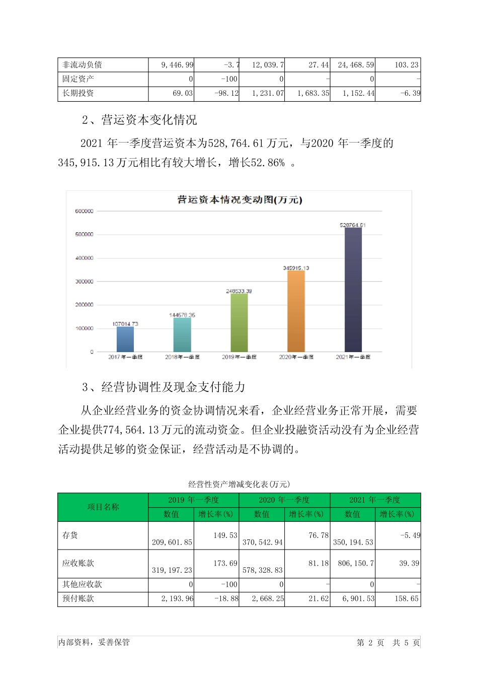 智飞生物2021年一季度经营风险报告_第2页