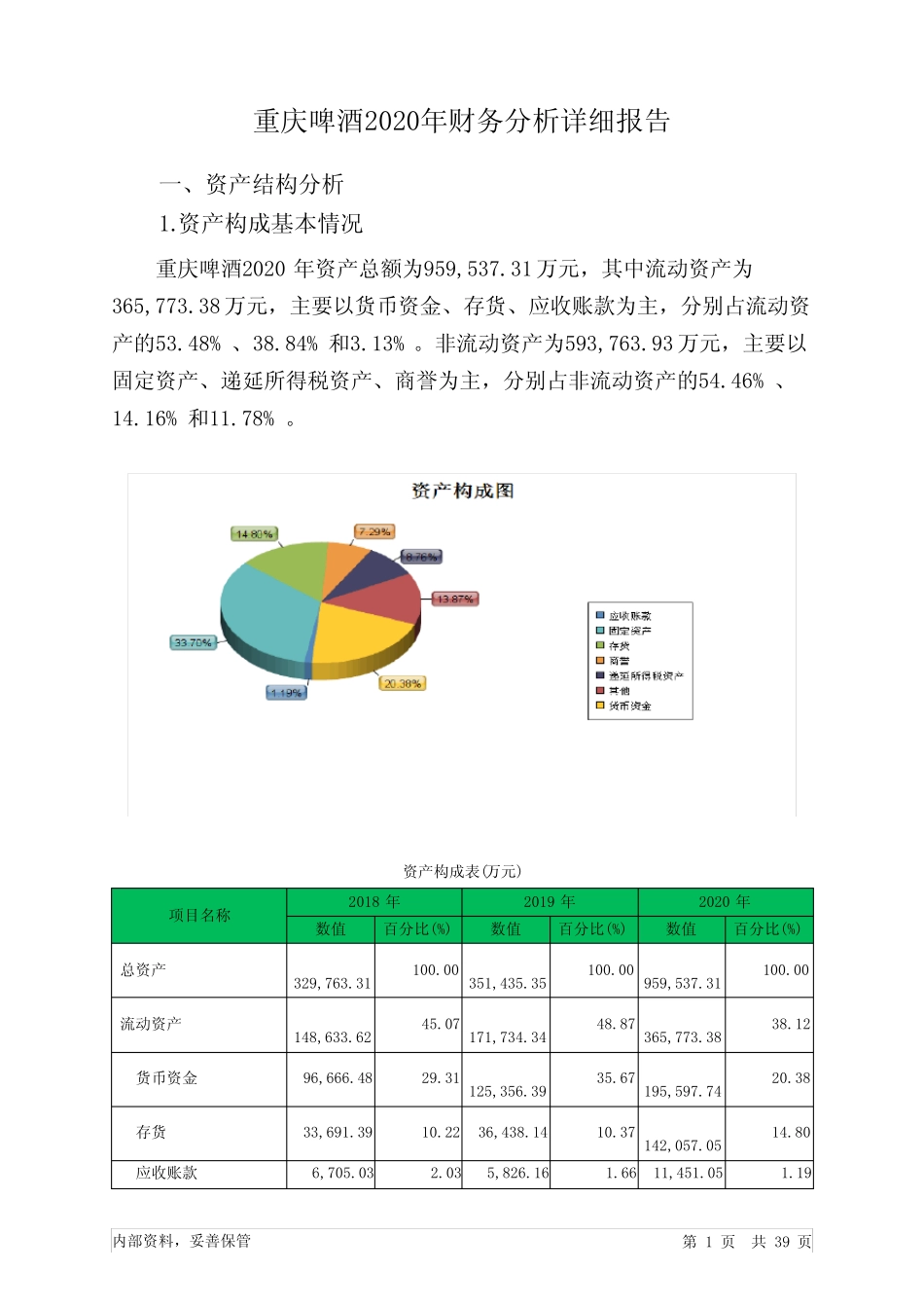 重庆啤酒2020年财务分析详细报告_第1页