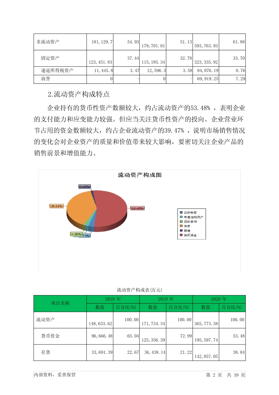 重庆啤酒2020年财务分析详细报告_第2页