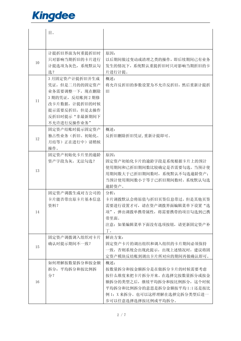 12固定资产常见问题集_第2页