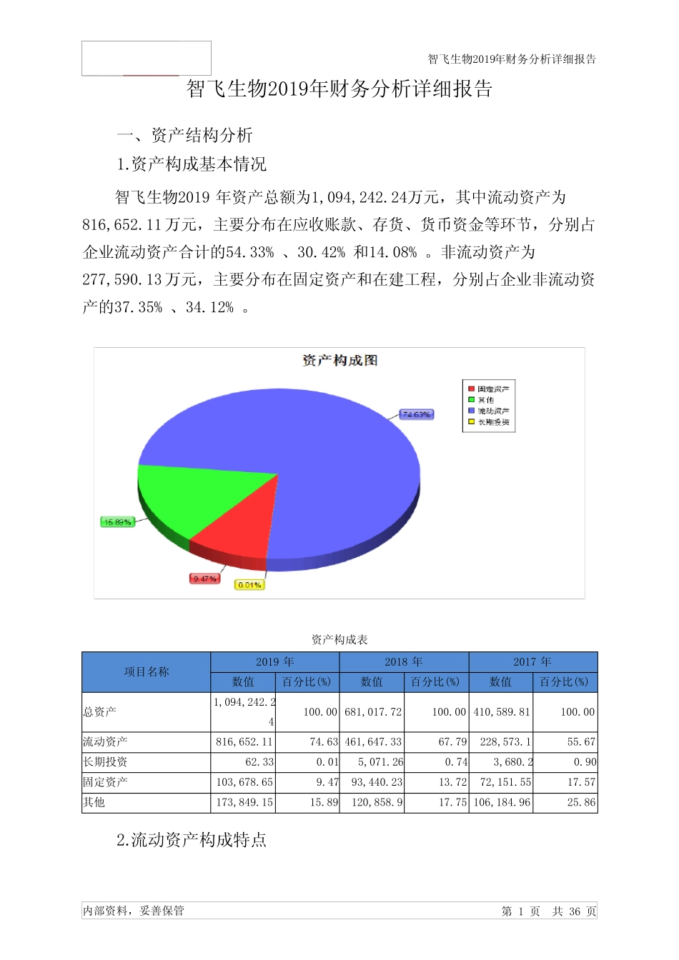 智飞生物2019年财务分析详细报告_第1页