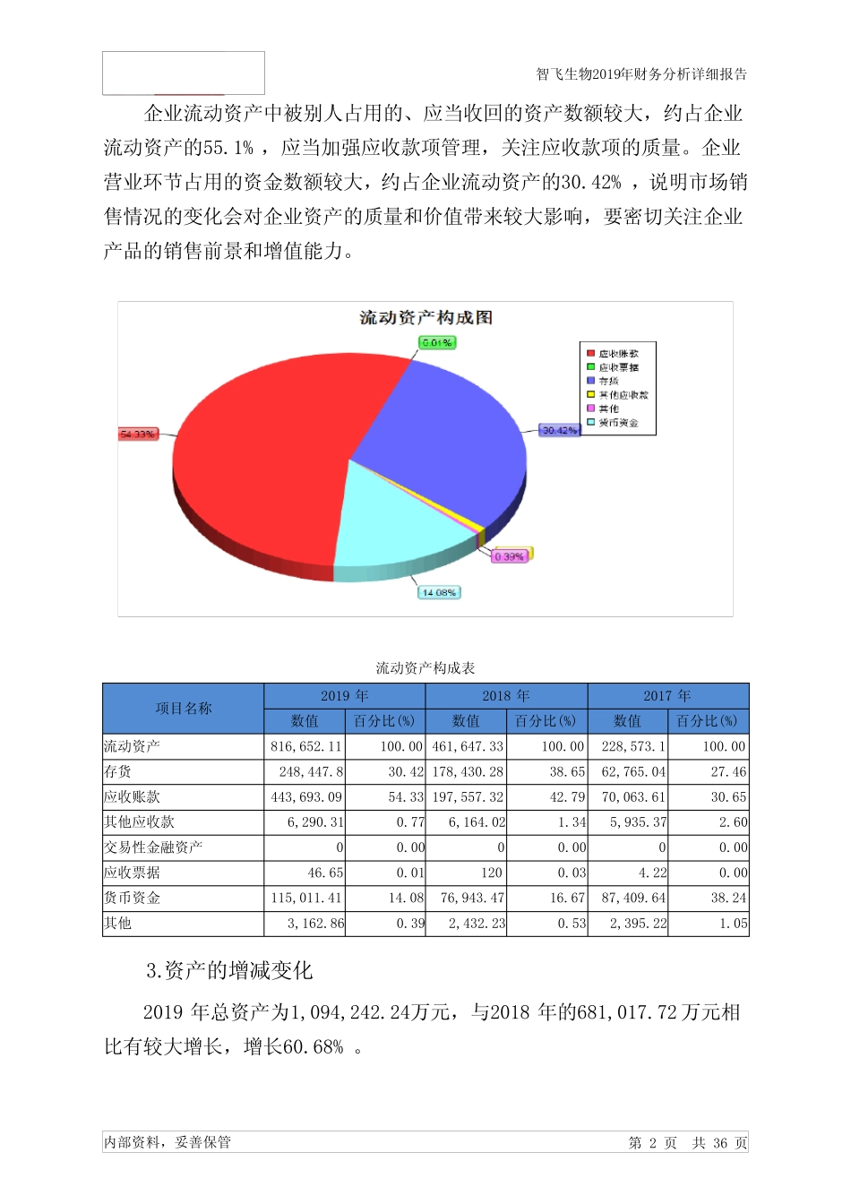 智飞生物2019年财务分析详细报告_第2页