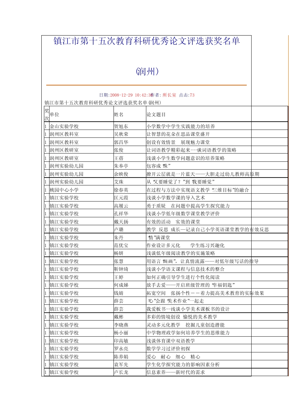 镇江市第十五次教育科研优秀论文评选获奖名单_图文_第1页