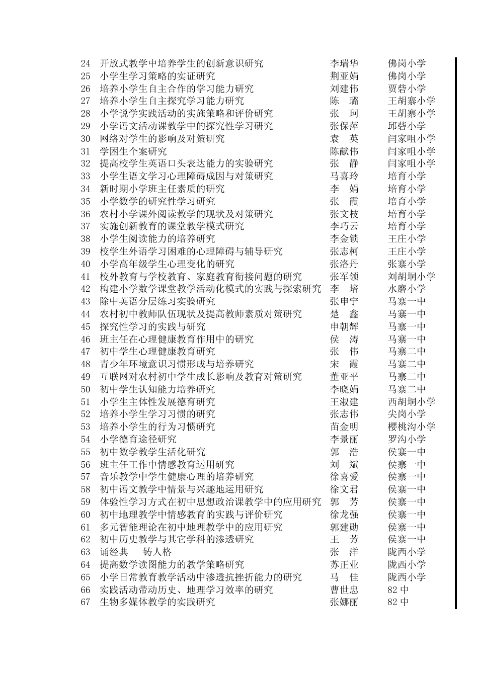 2006年市级课题一览表_第2页
