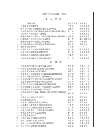 2006年市级课题一览表