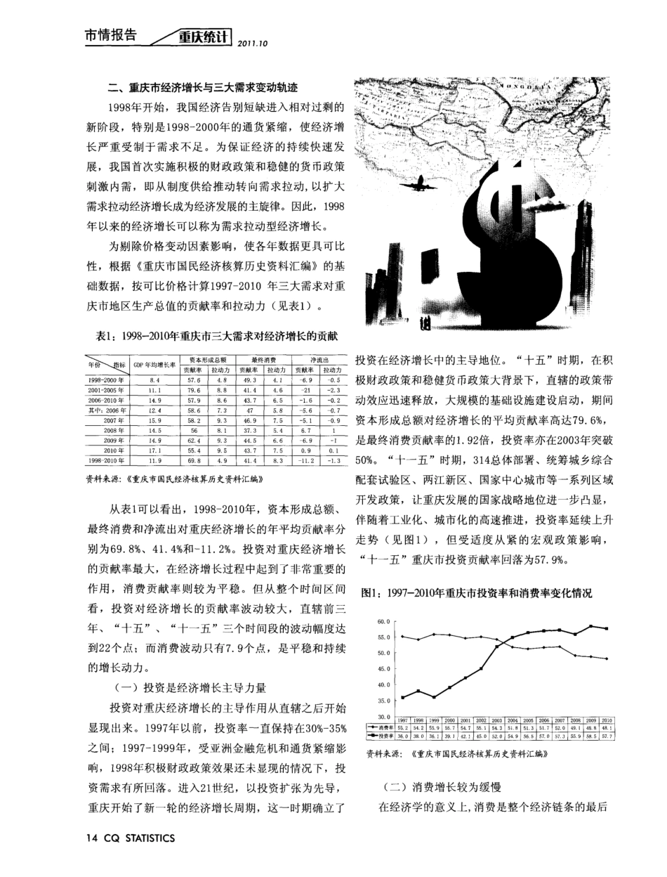 重庆市三大需求变化轨迹分析_第2页