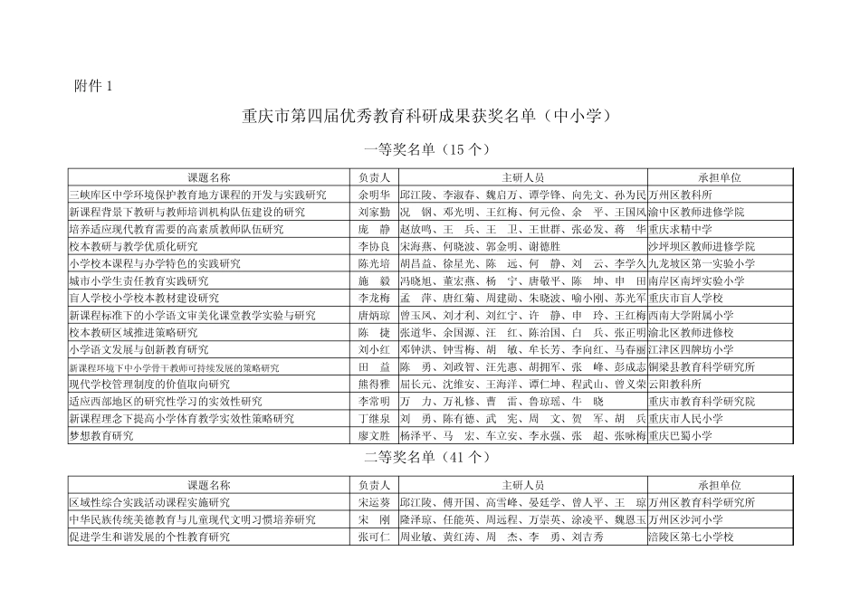 重庆市第四届优秀教育科研成果获奖名单(中小学)_图文_第1页