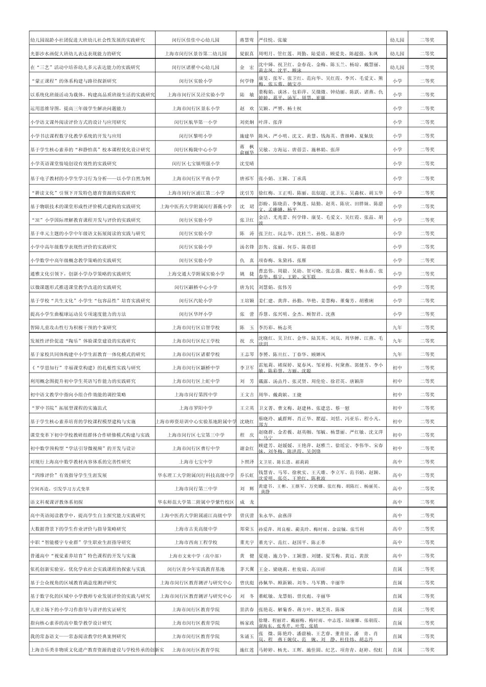 朱明珠、俞婷婷、朱莉、杨家燕、施春燕、张岚、谢莉、胡_第2页