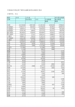 中国2001年固定资产投资完成额(按资金来源分)统计