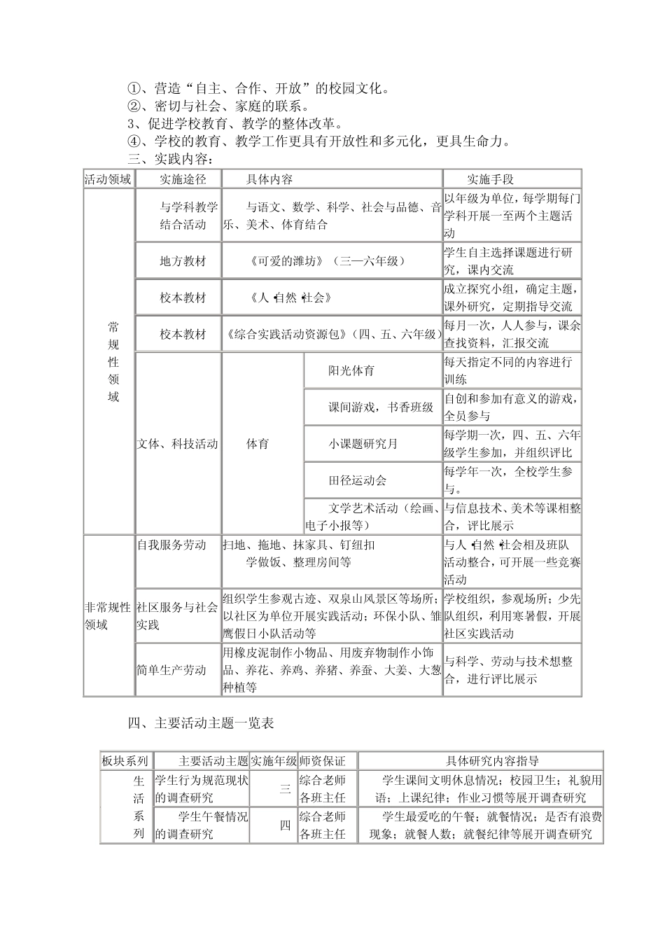 中小学综合实践活动课程实施方案_第2页