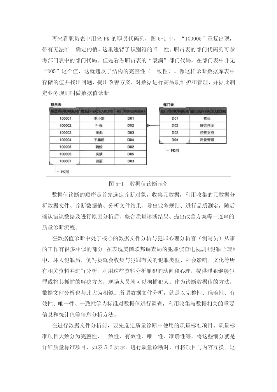 数据质量诊断实务_第2页