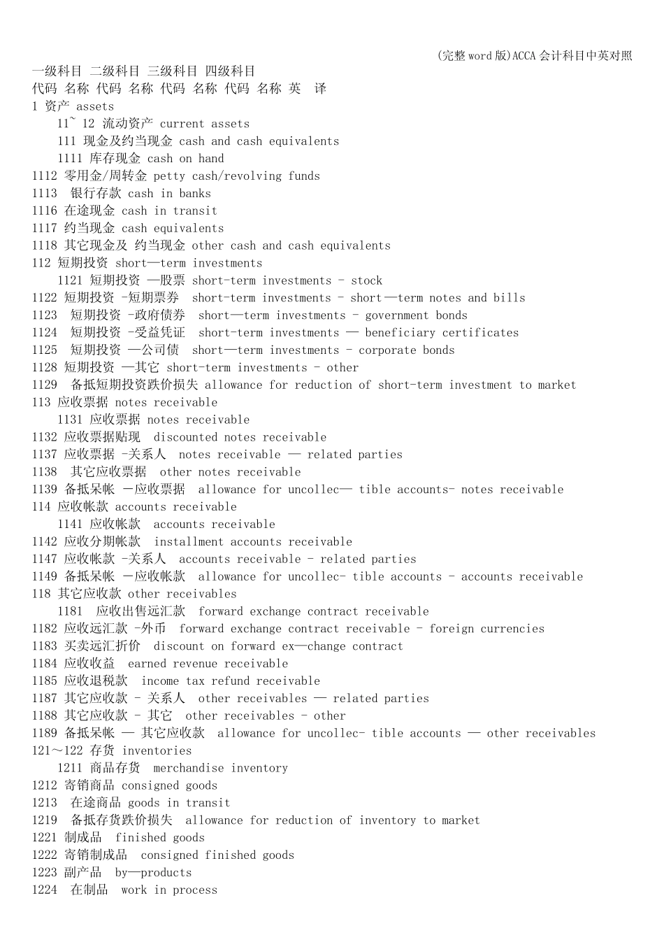 (完整word版)ACCA会计科目中英对照_第1页