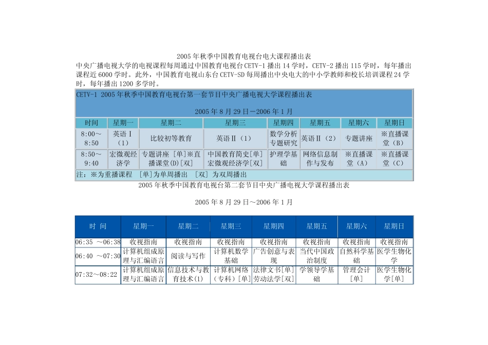 2005年秋季中国教育电视台电大课程播出表_第1页
