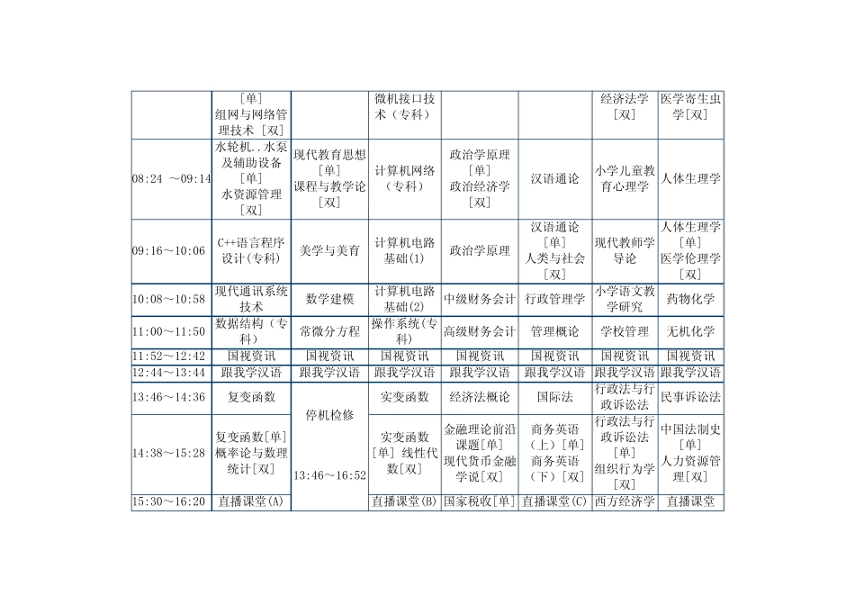 2005年秋季中国教育电视台电大课程播出表_第2页
