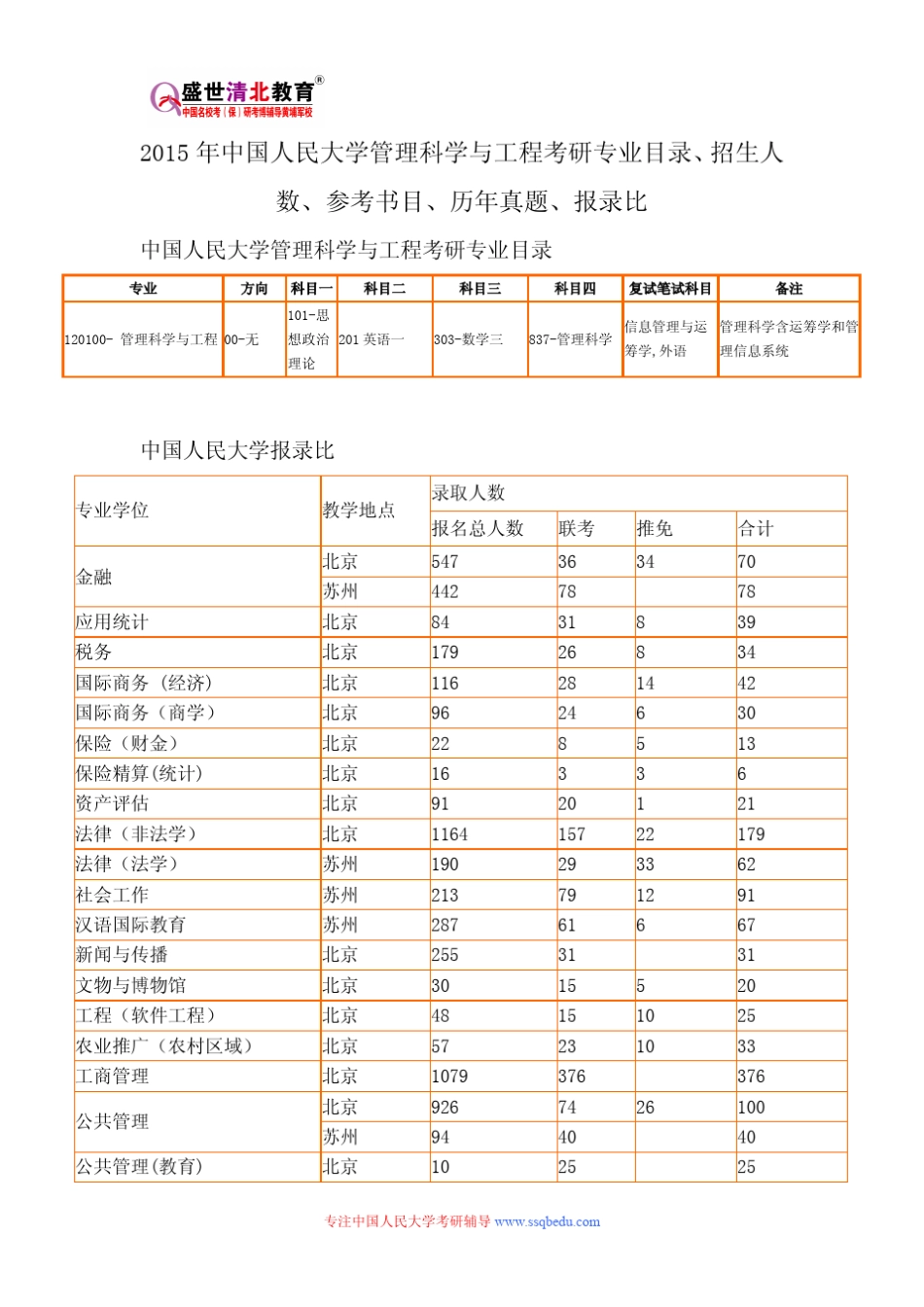 2015年中国人民大学管理科学与工程考研专业目录、招生人数、参考书目_第1页