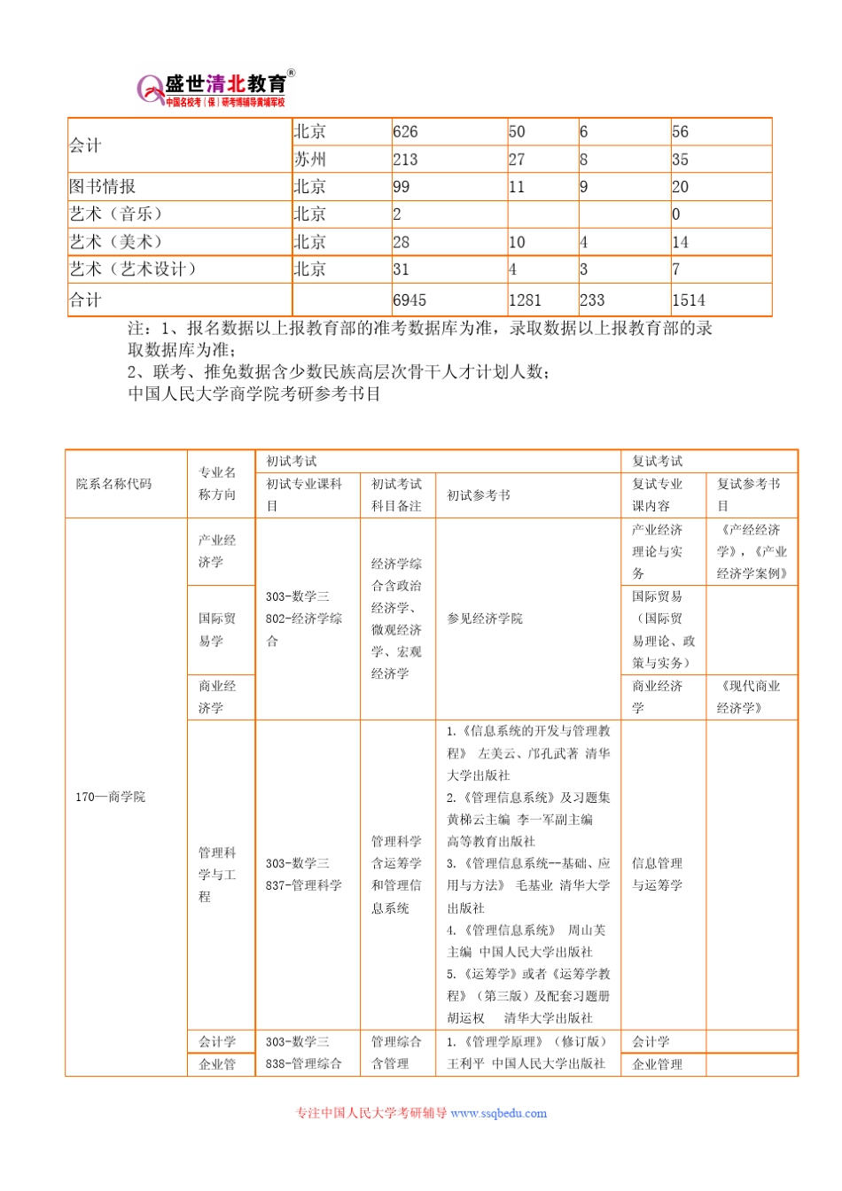 2015年中国人民大学管理科学与工程考研专业目录、招生人数、参考书目_第2页