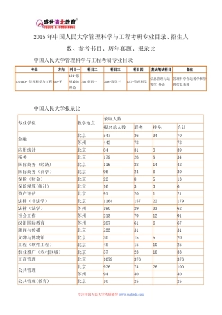 2015年中国人民大学管理科学与工程考研专业目录、招生人数、参考书目
