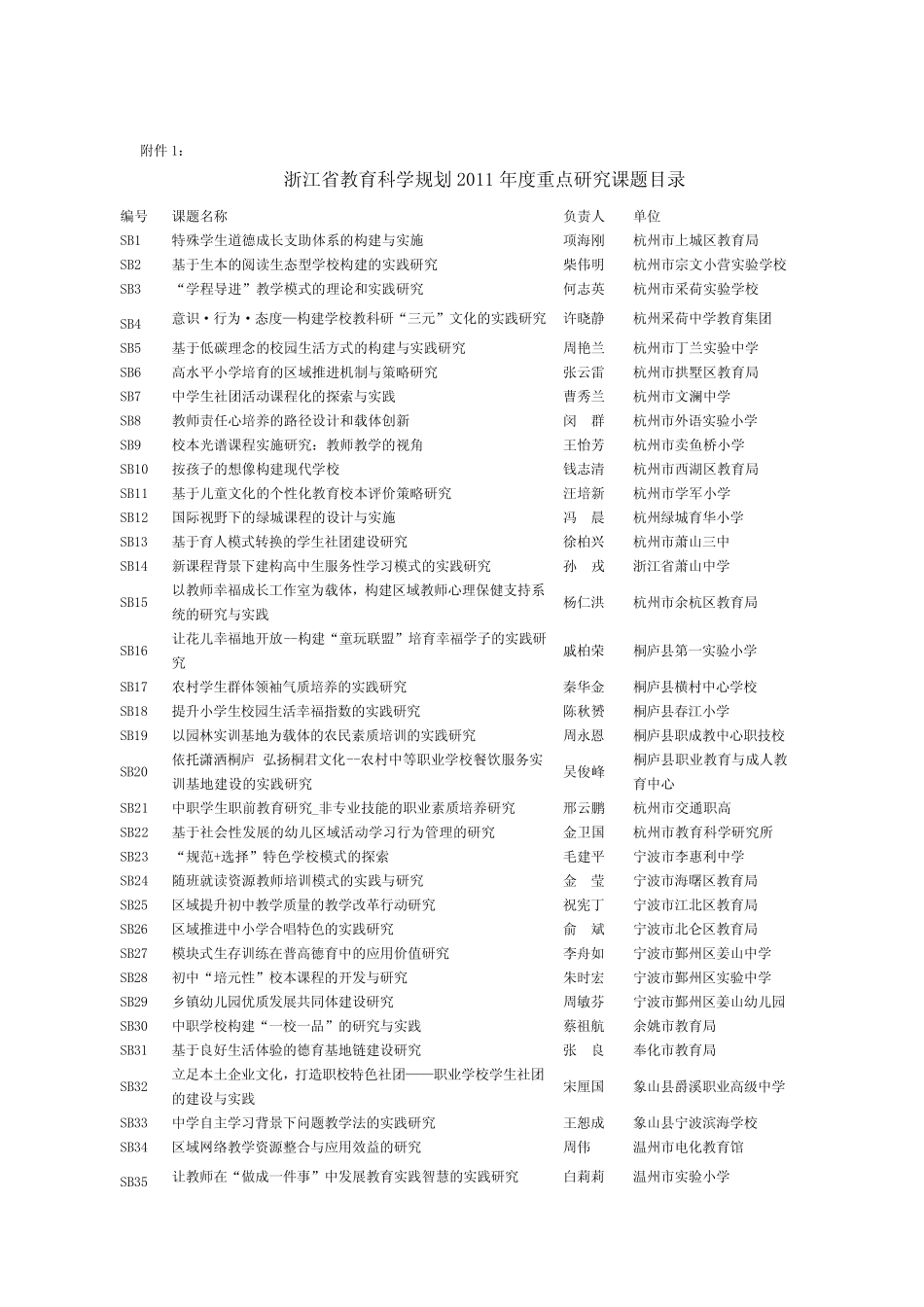 浙江省教育科学规划2011年度重点研究课题目录_第1页
