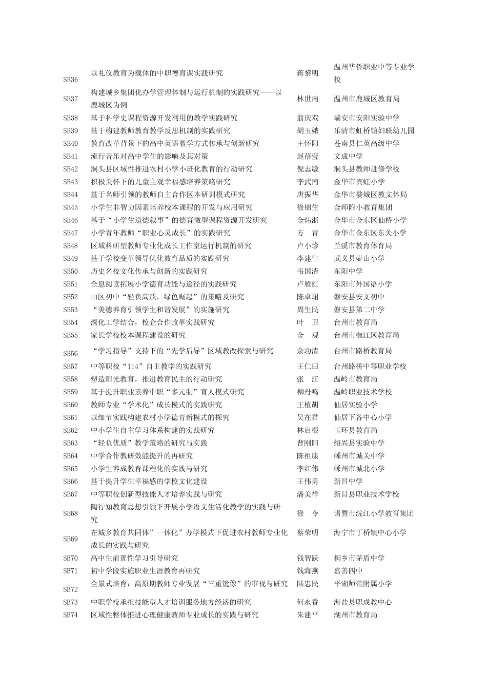 浙江省教育科学规划2011年度重点研究课题目录_第2页