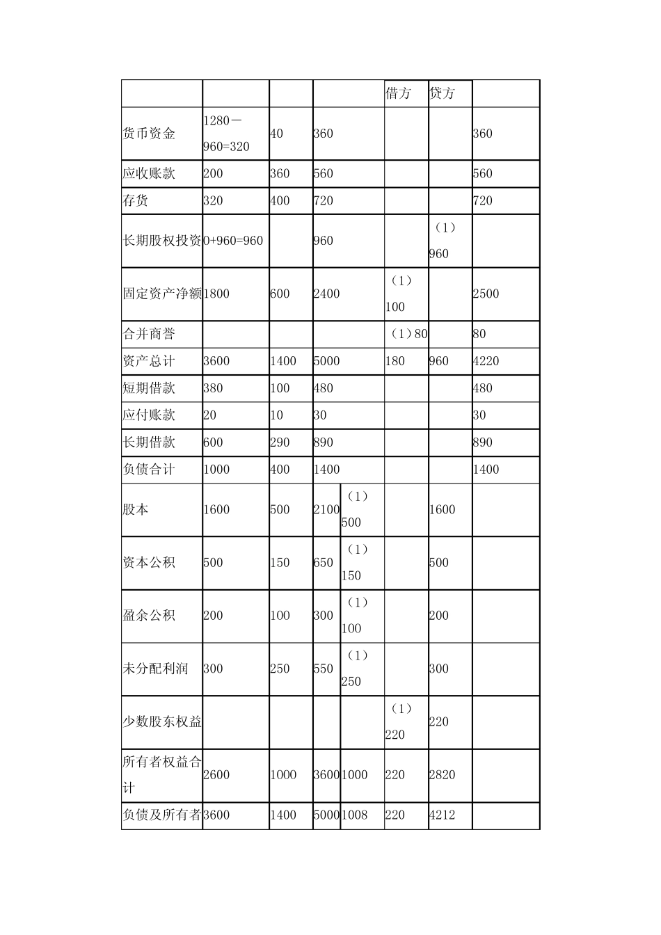 2021国家开放大学《高级财务会计》网上课程形考任务1-4附参考答案_第2页