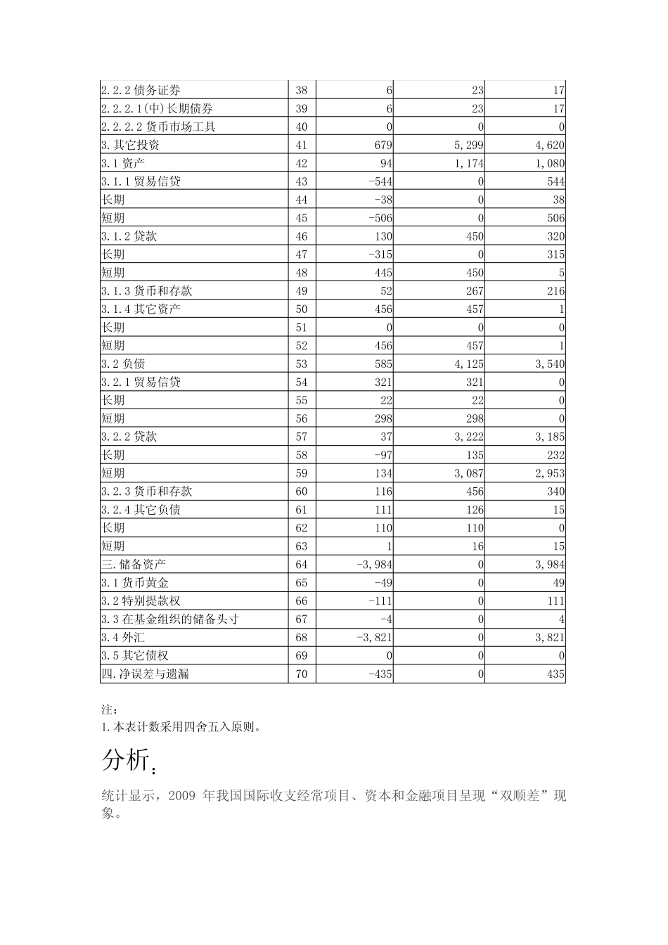 中国国际收支平衡表及分析(Word)_第2页