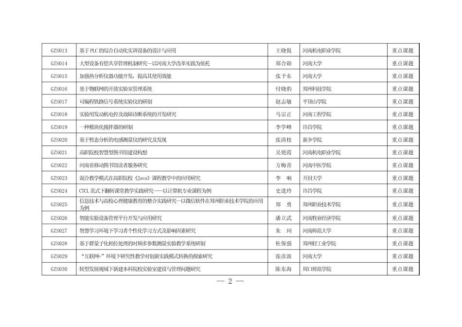 2015年河南省教育技术装备和实践教育研究立项课题-附件_第2页