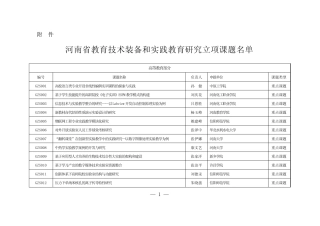 2015年河南省教育技术装备和实践教育研究立项课题-附件